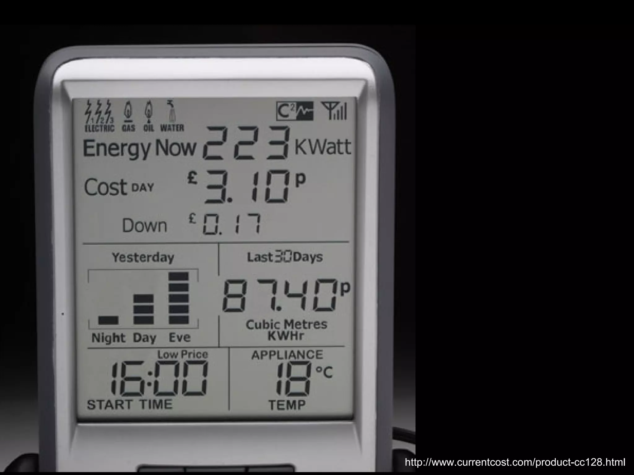 Monitoring your electricity usage