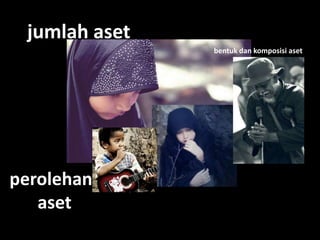 jumlah aset
bentuk dan komposisi aset

perolehan
aset

 