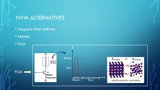 NVM ALTERNATIVES
• Magnetic RAM (MRAM)
• FeRAM
• PCM
(Select
Transistor)
I
t
IRESET
ISET
TSETTRESET
PCM
 