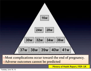 oMost	
  complications	
  occur	
  toward	
  the	
  end	
  of	
  pregnancy.
oAdverse	
  outcomes	
  cannot	
  be	
  predicted
Ministry of Health Report, 1929- UK
Tuesday, June 18, 13
 