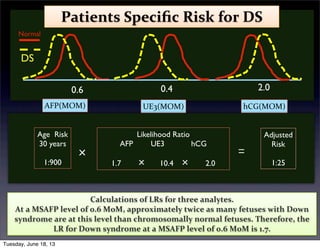 0.6 0.4 2.0
LR=1.7 LR=10.6 LR=2.0
AFP(MOM) UE3(MOM) hCG(MOM)
Age Risk
30 years
1:900
Likelihood Ratio
AFP UE3 hCG
1.7 × 10.4 × 2.0
× =
Adjusted
Risk
1:25
Normal
DS
Calculations	
  of	
  LRs	
  for	
  three	
  analytes.	
  
At	
  a	
  MSAFP	
  level	
  of	
  0.6	
  MoM,	
  approximately	
  twice	
  as	
  many	
  fetuses	
  with	
  Down	
  
syndrome	
  are	
  at	
  this	
  level	
  than	
  chromosomally	
  normal	
  fetuses.	
  Therefore,	
  the	
  
LR	
  for	
  Down	
  syndrome	
  at	
  a	
  MSAFP	
  level	
  of	
  0.6	
  MoM	
  is	
  1.7.
Patients	
  Speciﬁc	
  Risk	
  for	
  DS
Tuesday, June 18, 13
 