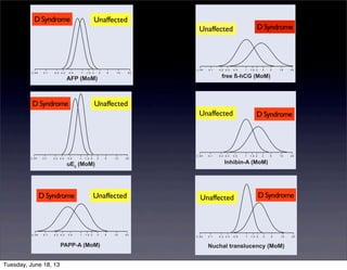 cted
uE3
(MoM)
UnaffectedDown’s syndrome
Down’s syndromeUnaffectedfected
Down’s syndrome Unaffected
AFP (MoM) uE3
(MoM)
UnaffectedDown’s syndrome
Nuchal translucency (MoM)
Down’s syndromeUnaffectedDown’s syndrome
PAPP-A (MoM)
Unaffected
Down’s syndrome Unaffected
AFP (MoM) uE3
(MoM)
UnaffectedDown’s syndrome
Nuchal translucency (MoM)
Down’s syndromeUnaffectedDown’s syndrome
PAPP-A (MoM)
Unaffected
Nuchal tra
Unaffected
Unaffected
Inhibin-A (MoM)
Down’s syndrome
PAPP-A (MoM)
Unaffected
Unaffected Down’s
syndrome
free ß
9
Down's
syndrome
Unaffected
Inhibin-A (MoM)
Unaffected Down’s
syndrome
free ß-hCG (MoM)
Down’s syndrome Unaffected
AFP (MoM) uE3
(MoM)
UnaffectedDown’s syndrome
Nuchal translucency (MoM)
Down’s syndromeUnaffected
Down's
syndrome
Unaffected
Down’s syndrome
PAPP-A (MoM)
Unaffected
Unaffected Down’s
syndrome
UnaffectedD Syndrome
UnaffectedD Syndrome
D SyndromeUnaffected
Unaffected Unaffected
Unaffected D Syndrome
D Syndrome D Syndrome
Tuesday, June 18, 13
 