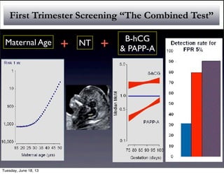 First Trimester Screening “The Combined Test”
Maternal Age NT+ + B-hCG
& PAPP-A
Tuesday, June 18, 13
 