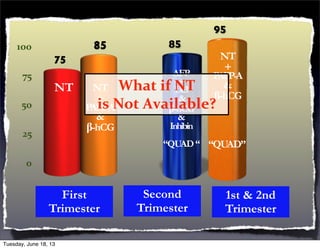 0
25
50
75
100
75
85
NT NT
+
PAPP-A
&
β-hCG
85
AFP
+
Ue3
&
β-hCG
&
Inhibin
“QUAD“
95
NT
+
PAPP-A
&
β-hCG
“QUAD”
What	
  if	
  NT	
  
is	
  Not	
  Available?
First
Trimester
Second
Trimester
1st & 2nd
Trimester
Tuesday, June 18, 13
 