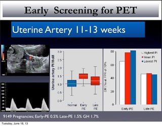 32
history, uterine artery pulsatility index (UAPI), maternal mean arterial pressure
(MAP), maternal serum pregnancy-associated plasma protein-A levels (PAPP-A),
and maternal serum placental growth factor levels (PlGF) in screening for pre-ec-
lampsia in the first trimester.[39, 107, 108, 110] The specific maternal factors that
appear to play the most significant role in adjusting the risk of pre-eclampsia are
maternal BMI, age, ethnicity, smoking and parity. In a study, which included 7,797
patients, the combination of these parameters predicted early severe pre-eclamp-
sia in 93% cases, late pre-eclampsia in 36% of the cases, and 18% of the cases
of gestational hypertension with a 5% false positive rate.
In comparison, using maternal history alone predicts only 30% of early severe pre-
eclampsia and 20% of late pre-eclampsia for a 5% false positive rate.
Measuring uterine artery PI using Doppler at 11-13+6 weeks’ gestation
Identification of the uterine arteries begins by obtaining a sagittal view of the lower
uterine segment and the cervix. The cervical canal is visualized and the endocervix
is identified at the
junction of the canal
and the lower uterine
segment. The uterine
artery is generally found
in the paracervical tissue
at the level of the endo-
cervix. Therefore, the
transducer is directed to
this region and the uter-
ine artery may be found
there with the aid of
color Doppler.
Figure 4. Color Doppler of
uterine arteries (upper) and
uterine artery waveform
(lower) obtained using the
conditions described in the
text. Images courtesy of
Cathy Downing, Fetal Medi-
cine Foundation, USA.
32
centation is less advanced, the chance of any future preventative steps succeeding
is increased.
The Fetal Medicine Foundation has evaluated the utility of combining maternal
history, uterine artery pulsatility index (UAPI), maternal mean arterial pressure
(MAP), maternal serum pregnancy-associated plasma protein-A levels (PAPP-A),
and maternal serum placental growth factor levels (PlGF) in screening for pre-ec-
lampsia in the first trimester.[39, 107, 108, 110] The specific maternal factors that
appear to play the most significant role in adjusting the risk of pre-eclampsia are
maternal BMI, age, ethnicity, smoking and parity. In a study, which included 7,797
patients, the combination of these parameters predicted early severe pre-eclamp-
sia in 93% cases, late pre-eclampsia in 36% of the cases, and 18% of the cases
of gestational hypertension with a 5% false positive rate.
In comparison, using maternal history alone predicts only 30% of early severe pre-
eclampsia and 20% of late pre-eclampsia for a 5% false positive rate.
Measuring uterine artery PI using Doppler at 11-13+6 weeks’ gestation
Identification of the uterine arteries begins by obtaining a sagittal view of the lower
uterine segment and the cervix. The cervical canal is visualized and the endocervix
is identified at the
junction of the canal
and the lower uterine
segment. The uterine
artery is generally found
in the paracervical tissue
at the level of the endo-
cervix. Therefore, the
transducer is directed to
this region and the uter-
ine artery may be found
there with the aid of
color Doppler.
Figure 4. Color Doppler of
uterine arteries (upper) and
uterine artery waveform
(lower) obtained using the
conditions described in the
text. Images courtesy of
Cathy Downing, Fetal Medi-
cine Foundation, USA.
Early Screening for PET
Uterine Artery 11-13 weeks
9149 Pregnancies; Early-PE 0.5% Late-PE 1.5% GH 1.7%
Tuesday, June 18, 13
 