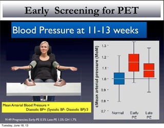 Early Screening for PET
Blood Pressure at 11-13 weeks
9149 Pregnancies; Early-PE 0.5% Late-PE 1.5% GH 1.7%
Mean Arterial Blood Pressure =
Diastolic BP+ (Systolic BP- Diastolic BP)/3
34
In clinical practice MAP measurement in the first trimester may not make a clinical
impact in isolation but could be suitable for use with other markers, including ma-
ternal serum markers, to improve the accuracy for estimating risk of pre-eclampsia.
Already it has been shown following a large prospective study that maternal vari-
ables such as ethnic origin, body mass index, and personal history of PE, combined
with MAP at 11+0 to 13+6 weeks is able to identify a group at high risk for pre-
eclampsia.[105]
How MAP is measured
The Fetal Medicine Foundation recommends the following protocol for the
measurement of blood pressure (see also the FMF’s automatic calculator on
https://courses.fetalmedicine.com/calculator/map?locale=en). The measurement
should be made when the gestational age is between 11 and 13+6 weeks and
when the crown rump length is between 45 and 84 mm.
Figure 5. Measurement of
mean arterial pressure (MAP).
Tuesday, June 18, 13
 