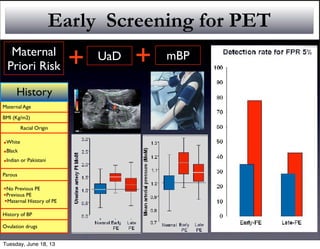 Early Screening for PET
History
Maternal Age
BMI (Kg/m2)
Racial Origin
•White
•Black
•Indian or Pakistani
Parous
•No Previous PE
•Previous PE
•Maternal History of PE
History of BP
Ovulation drugs
32
Moving screening for pre-eclampsia to the first trimester appears to improve the
detection rate. Furthermore, since this is done at a time when the process of pla-
centation is less advanced, the chance of any future preventative steps succeeding
is increased.
The Fetal Medicine Foundation has evaluated the utility of combining maternal
history, uterine artery pulsatility index (UAPI), maternal mean arterial pressure
(MAP), maternal serum pregnancy-associated plasma protein-A levels (PAPP-A),
and maternal serum placental growth factor levels (PlGF) in screening for pre-ec-
lampsia in the first trimester.[39, 107, 108, 110] The specific maternal factors that
appear to play the most significant role in adjusting the risk of pre-eclampsia are
maternal BMI, age, ethnicity, smoking and parity. In a study, which included 7,797
patients, the combination of these parameters predicted early severe pre-eclamp-
sia in 93% cases, late pre-eclampsia in 36% of the cases, and 18% of the cases
of gestational hypertension with a 5% false positive rate.
In comparison, using maternal history alone predicts only 30% of early severe pre-
eclampsia and 20% of late pre-eclampsia for a 5% false positive rate.
Measuring uterine artery PI using Doppler at 11-13+6 weeks’ gestation
Identification of the uterine arteries begins by obtaining a sagittal view of the lower
uterine segment and the cervix. The cervical canal is visualized and the endocervix
is identified at the
junction of the canal
and the lower uterine
segment. The uterine
artery is generally found
in the paracervical tissue
at the level of the endo-
cervix. Therefore, the
transducer is directed to
this region and the uter-
ine artery may be found
there with the aid of
color Doppler.
Figure 4. Color Doppler of
uterine arteries (upper) and
uterine artery waveform
(lower) obtained using the
conditions described in the
text. Images courtesy of
Cathy Downing, Fetal Medi-
cine Foundation, USA.
Maternal
Priori Risk + UaD mBP+
Tuesday, June 18, 13
 