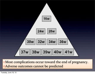 oMost	
  complications	
  occur	
  toward	
  the	
  end	
  of	
  pregnancy.
oAdverse	
  outcomes	
  cannot	
  be	
  predicted
Tuesday, June 18, 13
 
