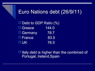 Euro Nations debt (26/9/11)
 Debt to GDP Ratio (%)
 Greece 144.0
 Germany 78.7
 France 83.5
 UK 76.5
 Italy debt is higher than the combined of
Portugal, Ireland,Spain
 