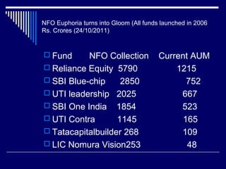 NFO Euphoria turns into Gloom (All funds launched in 2006
Rs. Crores (24/10/2011)
 Fund NFO Collection Current AUM
 Reliance Equity 5790 1215
 SBI Blue-chip 2850 752
 UTI leadership 2025 667
 SBI One India 1854 523
 UTI Contra 1145 165
 Tatacapitalbuilder 268 109
 LIC Nomura Vision253 48
 