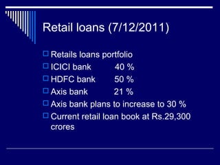Retail loans (7/12/2011)
 Retails loans portfolio
 ICICI bank 40 %
 HDFC bank 50 %
 Axis bank 21 %
 Axis bank plans to increase to 30 %
 Current retail loan book at Rs.29,300
crores
 