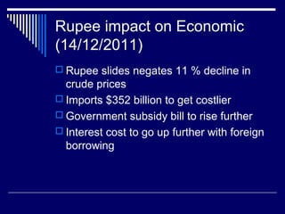 Rupee impact on Economic
(14/12/2011)
 Rupee slides negates 11 % decline in
crude prices
 Imports $352 billion to get costlier
 Government subsidy bill to rise further
 Interest cost to go up further with foreign
borrowing
 