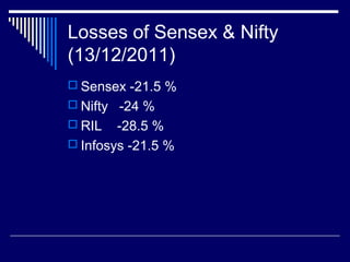 Losses of Sensex & Nifty
(13/12/2011)
 Sensex -21.5 %
 Nifty -24 %
 RIL -28.5 %
 Infosys -21.5 %
 