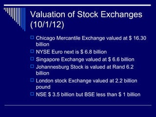 Valuation of Stock Exchanges
(10/1/12)
 Chicago Mercantile Exchange valued at $ 16.30
billion
 NYSE Euro next is $ 6.8 billion
 Singapore Exchange valued at $ 6.6 billion
 Johannesburg Stock is valued at Rand 6.2
billion
 London stock Exchange valued at 2.2 billion
pound
 NSE $ 3.5 billion but BSE less than $ 1 billion
 