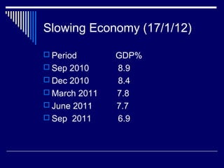 Slowing Economy (17/1/12)
 Period GDP%
 Sep 2010 8.9
 Dec 2010 8.4
 March 2011 7.8
 June 2011 7.7
 Sep 2011 6.9
 