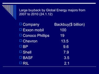 Large buyback by Global Energy majors from
2007 to 2010 (24.1.12)
 Company Backbuy($ billion)
 Exxon mobil 100
 Conoco Phillips 19
 Chevron 13.5
 BP 9.6
 Shell 7.9
 BASF 3.5
 RIL 2.1
 