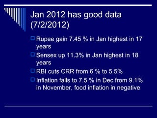 Jan 2012 has good data
(7/2/2012)
 Rupee gain 7.45 % in Jan highest in 17
years
 Sensex up 11.3% in Jan highest in 18
years
 RBI cuts CRR from 6 % to 5.5%
 Inflation falls to 7.5 % in Dec from 9.1%
in November, food inflation in negative
 
