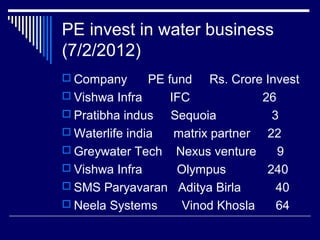 PE invest in water business
(7/2/2012)
 Company PE fund Rs. Crore Invest
 Vishwa Infra IFC 26
 Pratibha indus Sequoia 3
 Waterlife india matrix partner 22
 Greywater Tech Nexus venture 9
 Vishwa Infra Olympus 240
 SMS Paryavaran Aditya Birla 40
 Neela Systems Vinod Khosla 64
 