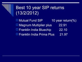 Best 10 year SIP returns
(13/2/2012)
 Mutual Fund SIP 10 year return(%)
 Magnum Multiplier plus 22.91
 Franklin India Bluechip 22.10
 Franklin India Prima Plus 21.97
 