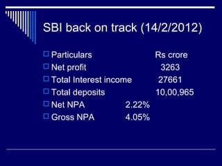 SBI back on track (14/2/2012)
 Particulars Rs crore
 Net profit 3263
 Total Interest income 27661
 Total deposits 10,00,965
 Net NPA 2.22%
 Gross NPA 4.05%
 