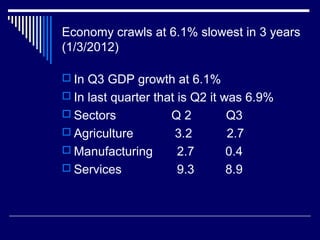 Economy crawls at 6.1% slowest in 3 years
(1/3/2012)
 In Q3 GDP growth at 6.1%
 In last quarter that is Q2 it was 6.9%
 Sectors Q 2 Q3
 Agriculture 3.2 2.7
 Manufacturing 2.7 0.4
 Services 9.3 8.9
 