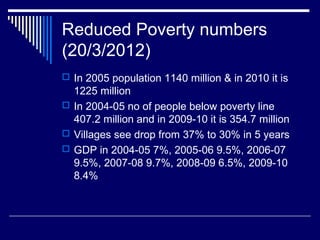 Reduced Poverty numbers
(20/3/2012)
 In 2005 population 1140 million & in 2010 it is
1225 million
 In 2004-05 no of people below poverty line
407.2 million and in 2009-10 it is 354.7 million
 Villages see drop from 37% to 30% in 5 years
 GDP in 2004-05 7%, 2005-06 9.5%, 2006-07
9.5%, 2007-08 9.7%, 2008-09 6.5%, 2009-10
8.4%
 