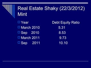 Real Estate Shaky (22/3/2012)
Mint
 Year Debt Equity Ratio
 March 2010 5.31
 Sep 2010 8.53
 March 2011 9.73
 Sep 2011 10.10
 