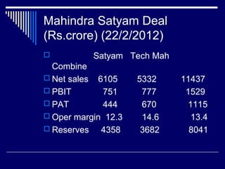 Mahindra Satyam Deal
(Rs.crore) (22/2/2012)
 Satyam Tech Mah
Combine
 Net sales 6105 5332 11437
 PBIT 751 777 1529
 PAT 444 670 1115
 Oper margin 12.3 14.6 13.4
 Reserves 4358 3682 8041
 