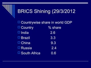 BRICS Shining (29/3/2012
 Countrywise share in world GDP
 Country % share
 India 2.6
 Brazil 3.3
 China 9.3
 Russia 2.4
 South Africa 0.6
 