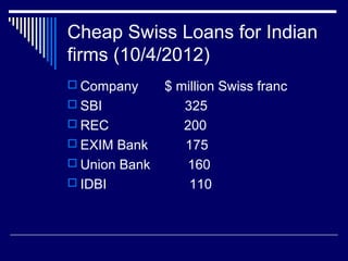 Cheap Swiss Loans for Indian
firms (10/4/2012)
 Company $ million Swiss franc
 SBI 325
 REC 200
 EXIM Bank 175
 Union Bank 160
 IDBI 110
 