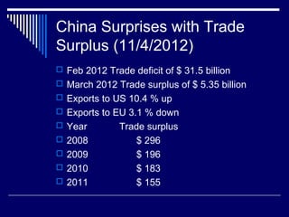China Surprises with Trade
Surplus (11/4/2012)
 Feb 2012 Trade deficit of $ 31.5 billion
 March 2012 Trade surplus of $ 5.35 billion
 Exports to US 10.4 % up
 Exports to EU 3.1 % down
 Year Trade surplus
 2008 $ 296
 2009 $ 196
 2010 $ 183
 2011 $ 155
 