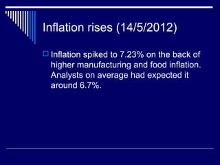 Inflation rises (14/5/2012)
 Inflation spiked to 7.23% on the back of
higher manufacturing and food inflation.
Analysts on average had expected it
around 6.7%.
 