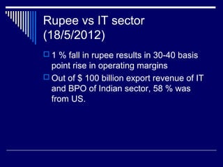 Rupee vs IT sector
(18/5/2012)
 1 % fall in rupee results in 30-40 basis
point rise in operating margins
 Out of $ 100 billion export revenue of IT
and BPO of Indian sector, 58 % was
from US.
 