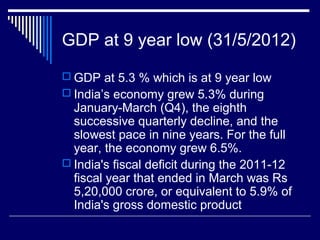 GDP at 9 year low (31/5/2012)
 GDP at 5.3 % which is at 9 year low
 India’s economy grew 5.3% during
January-March (Q4), the eighth
successive quarterly decline, and the
slowest pace in nine years. For the full
year, the economy grew 6.5%.
 India's fiscal deficit during the 2011-12
fiscal year that ended in March was Rs
5,20,000 crore, or equivalent to 5.9% of
India's gross domestic product
 