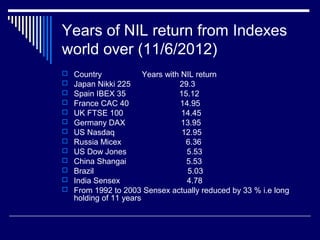 Years of NIL return from Indexes
world over (11/6/2012)
 Country Years with NIL return
 Japan Nikki 225 29.3
 Spain IBEX 35 15.12
 France CAC 40 14.95
 UK FTSE 100 14.45
 Germany DAX 13.95
 US Nasdaq 12.95
 Russia Micex 6.36
 US Dow Jones 5.53
 China Shangai 5.53
 Brazil 5.03
 India Sensex 4.78
 From 1992 to 2003 Sensex actually reduced by 33 % i.e long
holding of 11 years
 
