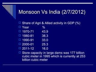 Monsoon Vs India (2/7/2012)
 Share of Agri & Allied activity in GDP (%)
 Year %
 1970-71 43.9
 1980-81 38.3
 1990-91 33.0
 2000-01 25.3
 2011-12 16.0
 Store capacity in large dams was 177 billion
cubic meter in 1995 which is currently at 253
billion cubic meter
 