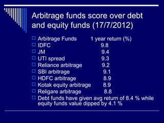 Arbitrage funds score over debt
and equity funds (17/7/2012)
 Arbitrage Funds 1 year return (%)
 IDFC 9.8
 JM 9.4
 UTI spread 9.3
 Reliance arbitrage 9.2
 SBI arbitrage 9.1
 HDFC arbitrage 8.9
 Kotak equity arbitrage 8.9
 Religare arbitrage 8.8
 Debt funds have given avg return of 8.4 % while
equity funds value dipped by 4.1 %
 