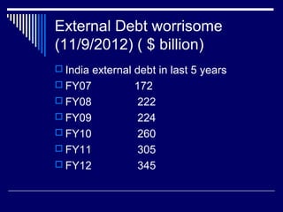 External Debt worrisome
(11/9/2012) ( $ billion)
 India external debt in last 5 years
 FY07 172
 FY08 222
 FY09 224
 FY10 260
 FY11 305
 FY12 345
 