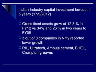 Indian Industry capital investment lowest in
5 years (17/9/2012)
 Gross fixed assets grew at 12.3 % in
FY12 vs 34% and 26 % in two years to
FY08
 3 out of 8 companies in Nifty reported
lower growth
 RIL, Ultratech, Ambuja cement, BHEL,
Crompton greaves
 