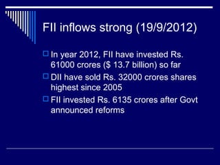 FII inflows strong (19/9/2012)
 In year 2012, FII have invested Rs.
61000 crores ($ 13.7 billion) so far
 DII have sold Rs. 32000 crores shares
highest since 2005
 FII invested Rs. 6135 crores after Govt
announced reforms
 