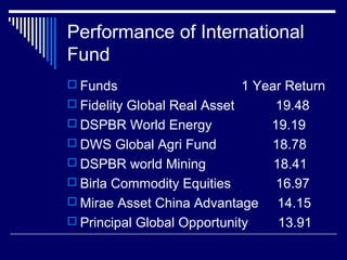 Performance of International
Fund
 Funds 1 Year Return
 Fidelity Global Real Asset 19.48
 DSPBR World Energy 19.19
 DWS Global Agri Fund 18.78
 DSPBR world Mining 18.41
 Birla Commodity Equities 16.97
 Mirae Asset China Advantage 14.15
 Principal Global Opportunity 13.91
 