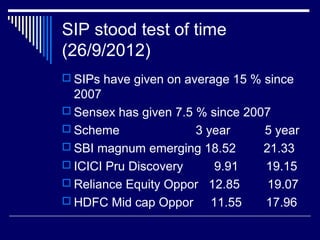 SIP stood test of time
(26/9/2012)
 SIPs have given on average 15 % since
2007
 Sensex has given 7.5 % since 2007
 Scheme 3 year 5 year
 SBI magnum emerging 18.52 21.33
 ICICI Pru Discovery 9.91 19.15
 Reliance Equity Oppor 12.85 19.07
 HDFC Mid cap Oppor 11.55 17.96
 