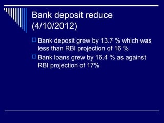 Bank deposit reduce
(4/10/2012)
 Bank deposit grew by 13.7 % which was
less than RBI projection of 16 %
 Bank loans grew by 16.4 % as against
RBI projection of 17%
 