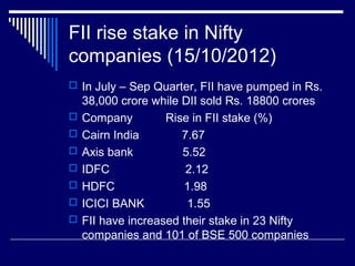 FII rise stake in Nifty
companies (15/10/2012)
 In July – Sep Quarter, FII have pumped in Rs.
38,000 crore while DII sold Rs. 18800 crores
 Company Rise in FII stake (%)
 Cairn India 7.67
 Axis bank 5.52
 IDFC 2.12
 HDFC 1.98
 ICICI BANK 1.55
 FII have increased their stake in 23 Nifty
companies and 101 of BSE 500 companies
 
