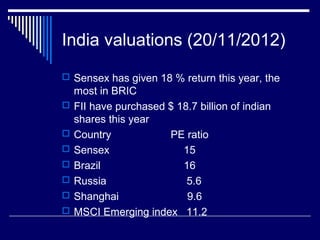 India valuations (20/11/2012)
 Sensex has given 18 % return this year, the
most in BRIC
 FII have purchased $ 18.7 billion of indian
shares this year
 Country PE ratio
 Sensex 15
 Brazil 16
 Russia 5.6
 Shanghai 9.6
 MSCI Emerging index 11.2
 