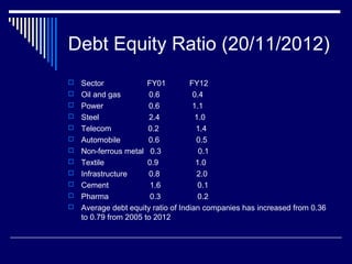Debt Equity Ratio (20/11/2012)
 Sector FY01 FY12
 Oil and gas 0.6 0.4
 Power 0.6 1.1
 Steel 2.4 1.0
 Telecom 0.2 1.4
 Automobile 0.6 0.5
 Non-ferrous metal 0.3 0.1
 Textile 0.9 1.0
 Infrastructure 0.8 2.0
 Cement 1.6 0.1
 Pharma 0.3 0.2
 Average debt equity ratio of Indian companies has increased from 0.36
to 0.79 from 2005 to 2012
 