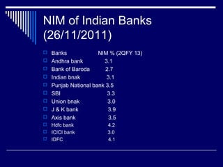NIM of Indian Banks
(26/11/2011)
 Banks NIM % (2QFY 13)
 Andhra bank 3.1
 Bank of Baroda 2.7
 Indian bnak 3.1
 Punjab National bank 3.5
 SBI 3.3
 Union bnak 3.0
 J & K bank 3.9
 Axis bank 3.5
 Hdfc bank 4.2
 ICICI bank 3.0
 IDFC 4.1
 