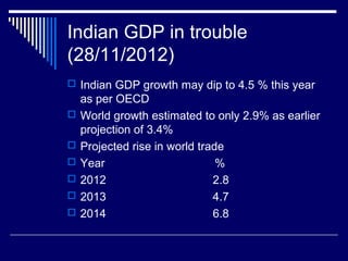 Indian GDP in trouble
(28/11/2012)
 Indian GDP growth may dip to 4.5 % this year
as per OECD
 World growth estimated to only 2.9% as earlier
projection of 3.4%
 Projected rise in world trade
 Year %
 2012 2.8
 2013 4.7
 2014 6.8
 