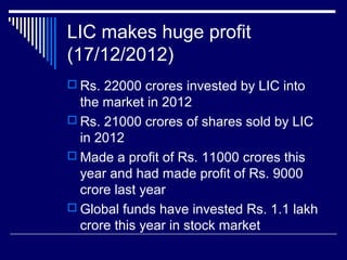 LIC makes huge profit
(17/12/2012)
 Rs. 22000 crores invested by LIC into
the market in 2012
 Rs. 21000 crores of shares sold by LIC
in 2012
 Made a profit of Rs. 11000 crores this
year and had made profit of Rs. 9000
crore last year
 Global funds have invested Rs. 1.1 lakh
crore this year in stock market
 