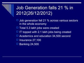 Job Generation falls 21 % in
2012(26/12/2012)
 Job generation fell 21 % across various sectors
in the whole economy
 Total 5.3 lakh jobs were created
 IT topped with 2.1 lakh jobs being created
 Academics and education 34,500 second
 Insurance 27,100
 Banking 24,500
 